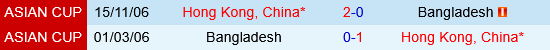Bangladesh vs Hong Kong