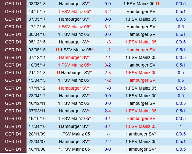 Hamburger vs Mainz