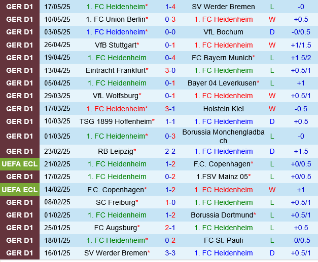 Heidenheim vs Elversberg