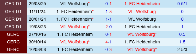 Heidenheim vs Wolfsburg