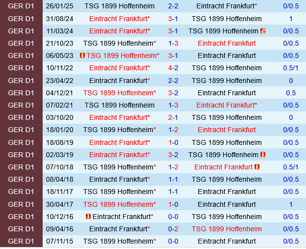 Hoffenheim vs Eintracht Frankfurt