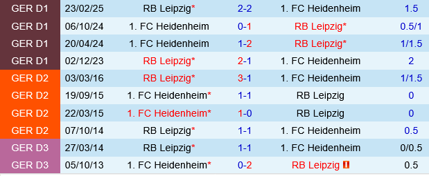 Leipzig vs Heidenheim