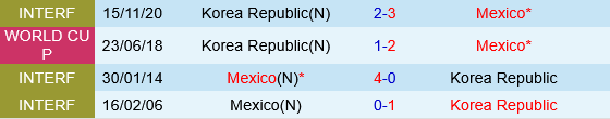 Mexico vs Han Quoc