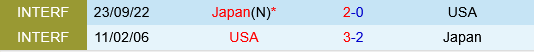 My vs Nhat Ban