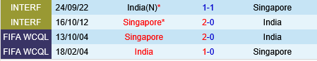 Singapore vs an do