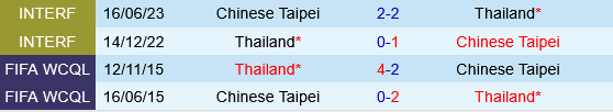 Thai Lan vs dai Bac Trung Hoa