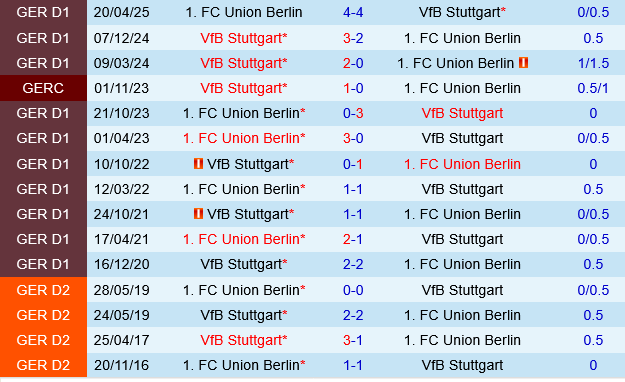 Union Berlin vs Stuttgart
