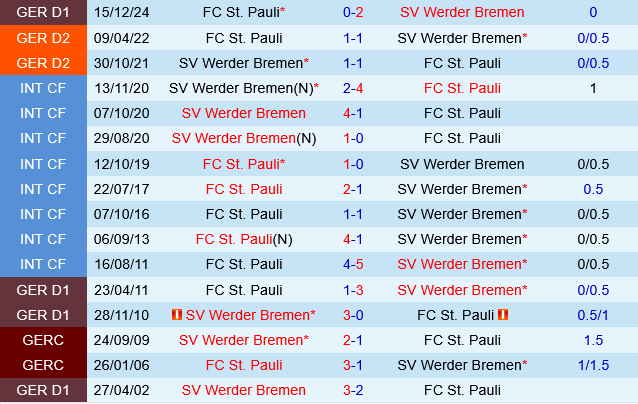 Werder Bremen vs St.Pauli