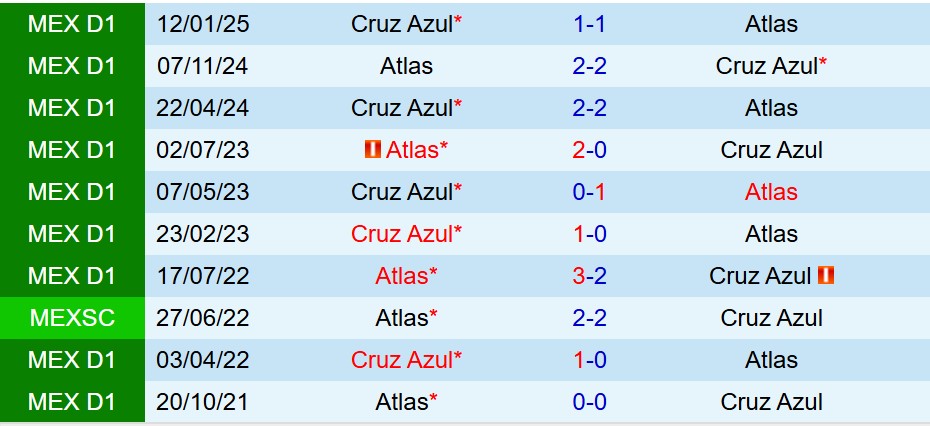 Nhận định Atlas vs Cruz Azul 10h00 ngày 207 (VĐQG Mexico) 1