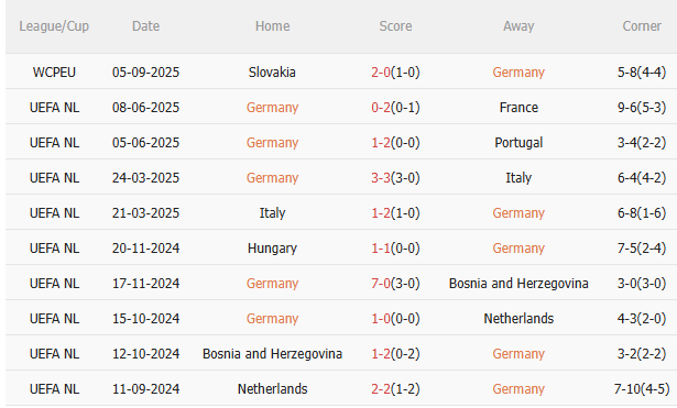 Nhận định Đức vs Bắc Ireland (1h45 ngày 89) Trút giận được không 3