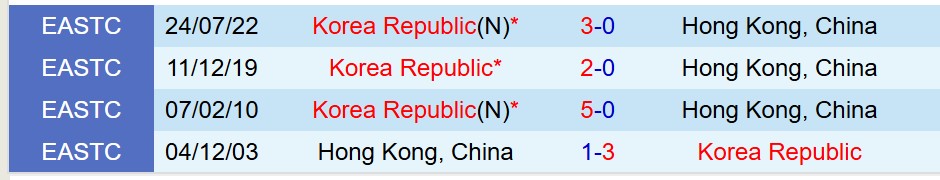Nhận định Hong Kong vs Hàn Quốc 18h00 ngày 117 (Cúp Đông Á) 1