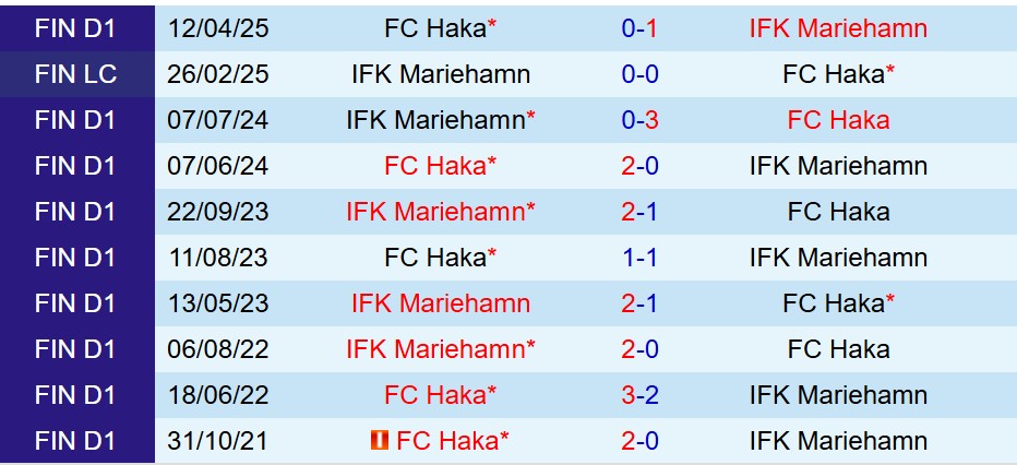 Nhận định IFK Mariehamn vs Haka 22h00 ngày 217 (VĐQG Phần Lan) 1