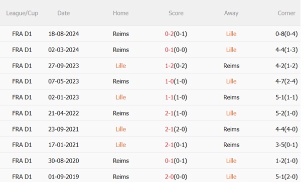 Nhận định Lille vs Reims (02h00 ngày 185) Quyết đấu vì mục tiêu riêng 3