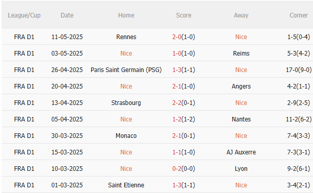 Nhận định Nice vs Brest (2h00 ngày 185) Không dễ thắng cách biệt 3