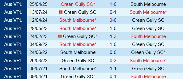 Nhận định South Melbourne vs Green Gully Cavaliers 14h00 ngày 38 (VĐ bang Victoria 2025) 1