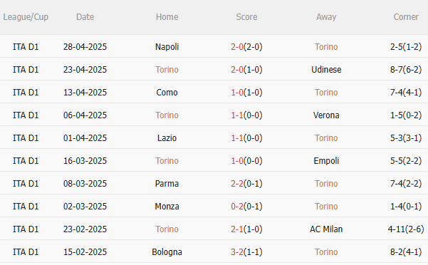 Nhận định Torino vs Venezia (1h45 ngày 35) Không dễ cho chủ nhà 3