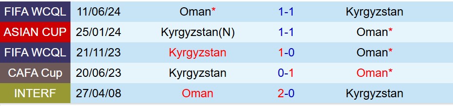 Oman vs Kyrgyzstan