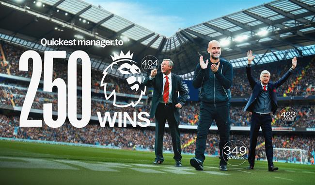 Pep Guardiola lập kỷ lục mới tại Premier League 1