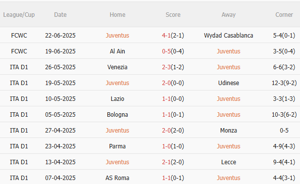 Phân tích, dự đoán phạt góc trận Juventus vs Man City (2h00 ngày 276) 1