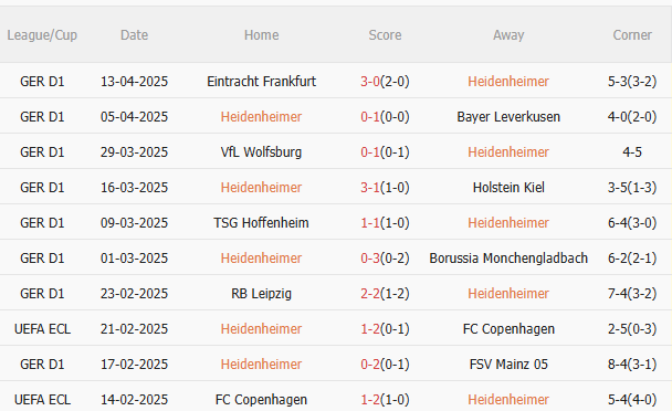 Phân tích, dự đoán trận đấu Heidenheim vs Bayern Munich (20h30 ngày 194) 1