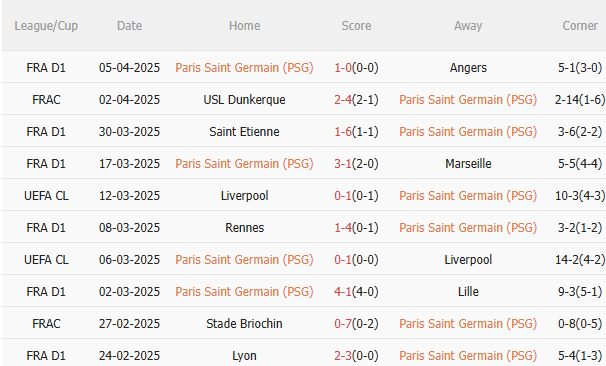 Phân tích, dự đoán trận đấu PSG vs Aston Villa (2h00 ngày 104) 1