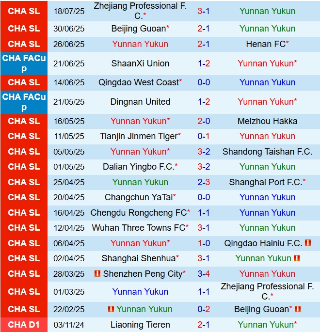 Nhận định Yunnan Yukun vs Guangdong GZ-Power 19h00 ngày 227 (Cúp QG Trung Quốc 2025) 1