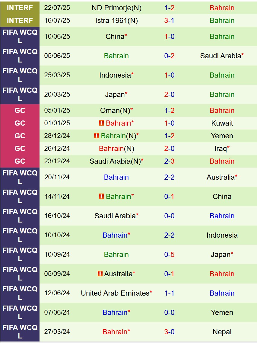 Nhận định Qatar vs Bahrain 22h15 ngày 39 (Giao hữu Quốc tế) 3