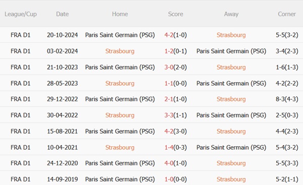 Nhận định Strasbourg vs PSG (22h00 ngày 35) Chủ nhà mơ mộng 3