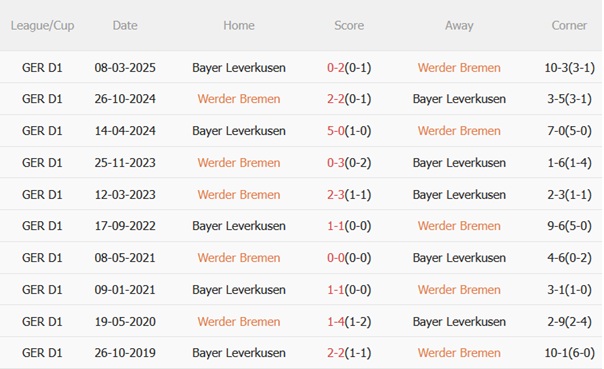 Nhận định Werder Bremen vs Leverkusen (20h30 ngày 308) Thử thách cho Ten Hag 3