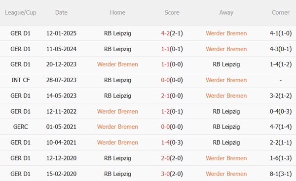 Nhận định Werder Bremen vs RB Leipzig (20h30 ngày 105) Giành giật vé châu Âu 3
