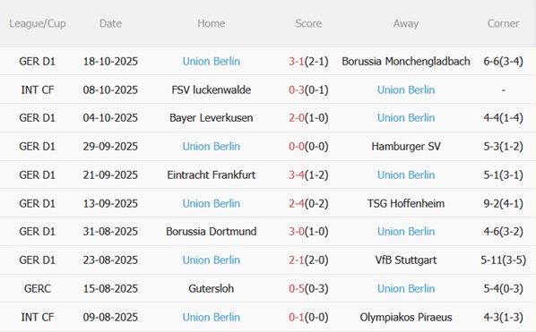 Nhận định Werder Bremen vs Union Berlin (01h30 ngày 2510) Làm khó chủ nhà 5