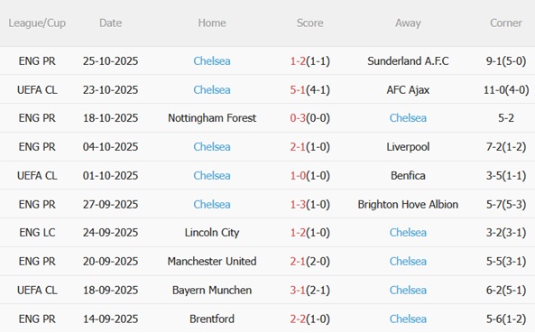 Nhận định Wolves vs Chelsea (02h45 ngày 3010) Vượt qua Bầy sói 5